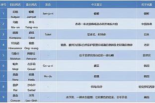 思春了？！杜兰特转发自己13年前推文：半夜惊醒开始想念一个女孩